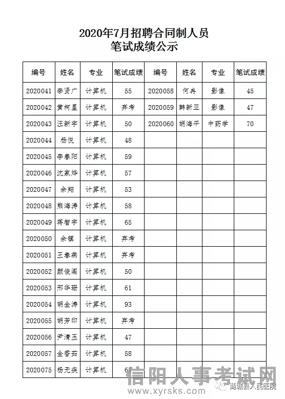 商城县人口有多少_刚刚 河南省158个县区人口排名出炉 快看濮阳五县四区排第